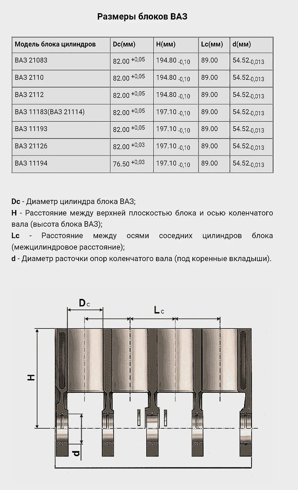 Ремонтные размеры цилиндров. Размер блока цилиндров 2106. Диаметр гильзы блока цилиндров ВАЗ 21213. Диаметры расточки блока 21214. Ремонтные Размеры блока цилиндра блок ВАЗ 21083.