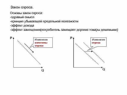 Тест спроса на товар