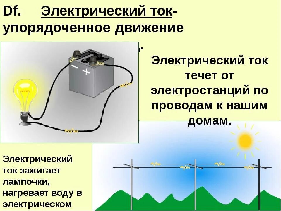 Электрический ток. Электрический ток в проводе. Как создается электрический ток. Изображение электрического тока. Течет ли ток по проводам
