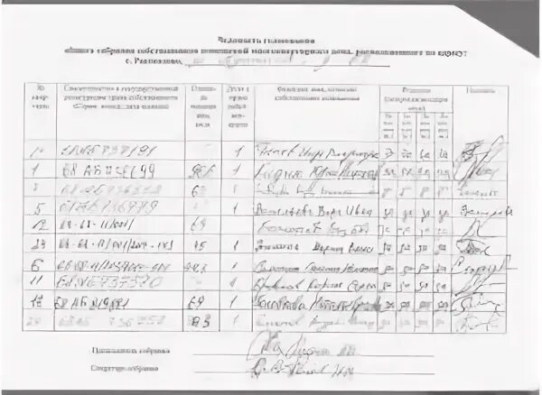 Список собственников дома. Листы голосования для собрания жильцов многоквартирного дома. лист голосования для очного собрания собственников. образец листа голосования собственников мкд. реестр участников общего собрания собственников мкд.