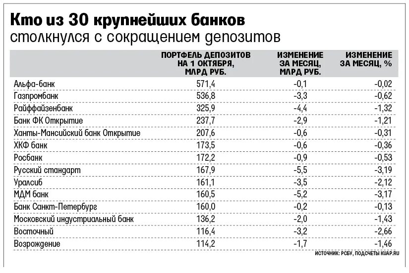 Спб банк расшифровка. Аббревиатура банков. Аббревиатура рубля в банках. Системно значимые банки. Крупные российские банки.