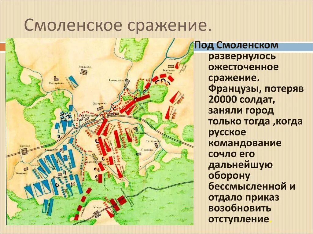 Итоги смоленского сражения 1941. Битва под Смоленском 1941 карта. Оборона Смоленска 1941 карта. Битва под Смоленском карта. Смоленская битва карта сражения.