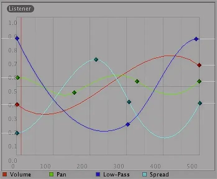 Distance functions