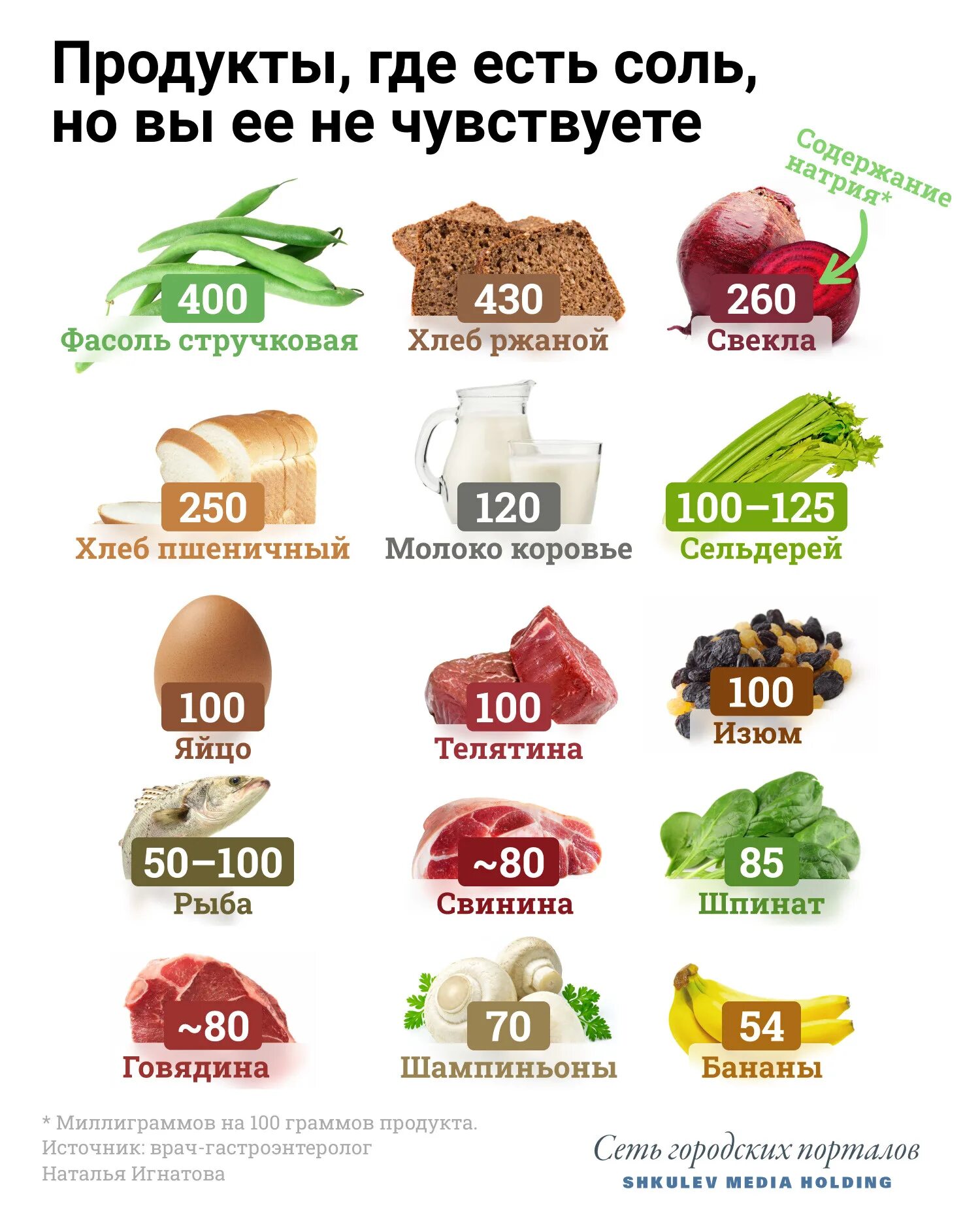 Какие продукты являются источником быстрой соли. Соленые продукты. Самые соленые продукты. Соленые продукты на вкус. Слабосоленые продукты.