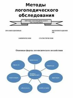 К практическим методам логопедического воздействия относятся