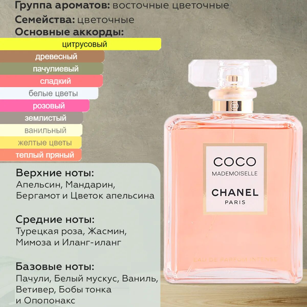 коко шанель мадмуазель коробка. шанель мадмуазель ноты. ноты духов шанель коко. шанель мадмуазель ноты аромата. Chanel coco mademoiselle intense 50 ml.