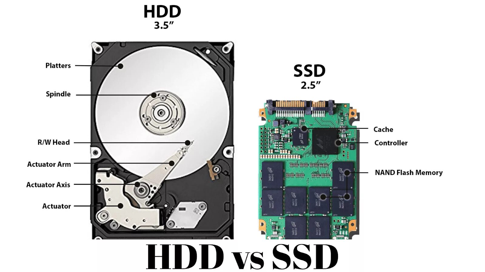 Жёсткий диск и ссд диск схема. SSD HDD разница схема. Жесткий диск и ссд внутри. Как работает SSD накопитель.