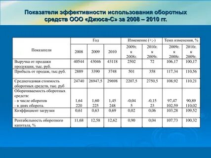 Эффективности основных фондов и оборотных