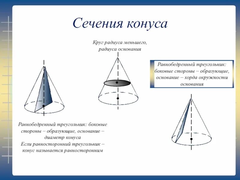 Осевое сечение конуса равносторонний треугольник. Сечение конуса равносторонний треугольник. Диаметр основания конуса. Сечение конуса.