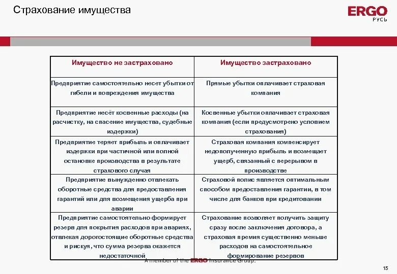 Формы страхования имущества. Риски при страховании. Страхование имущества риски. Риски при страховании имущества. Страховые риски имущества предприятий.