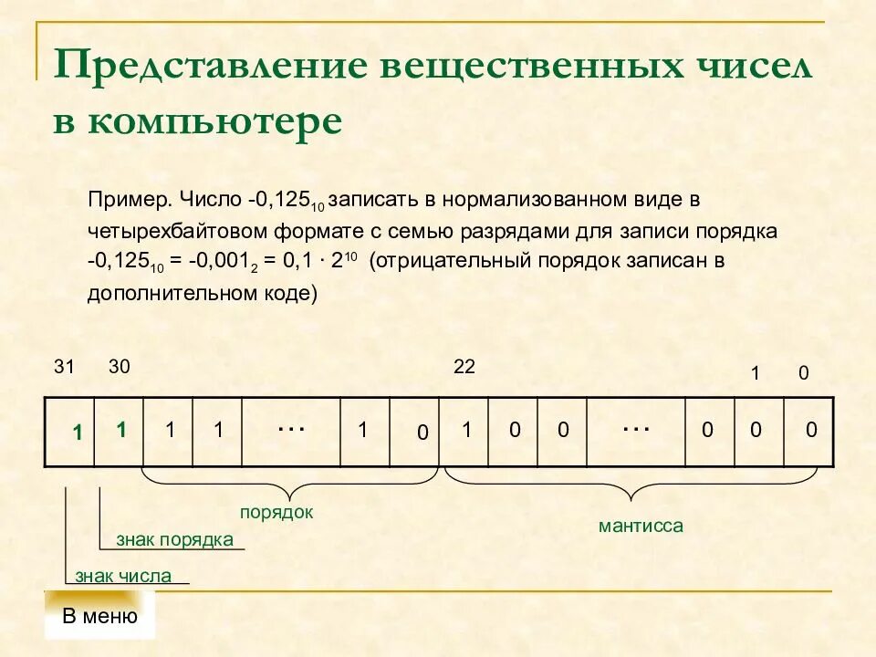 Вещественные цифры. Вещественные числа пример. Форматы представления чисел в ПК. Представление вещественных чисел. Нормализованный вид числа.