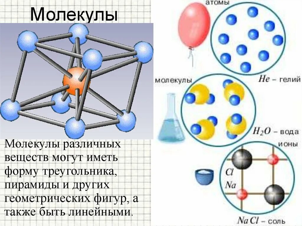 Как расположены атомы в химических соединениях