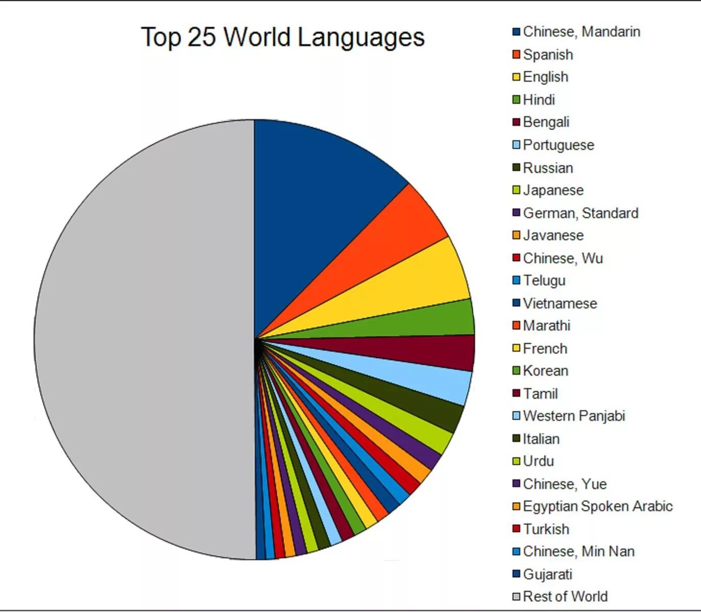 Demanded language