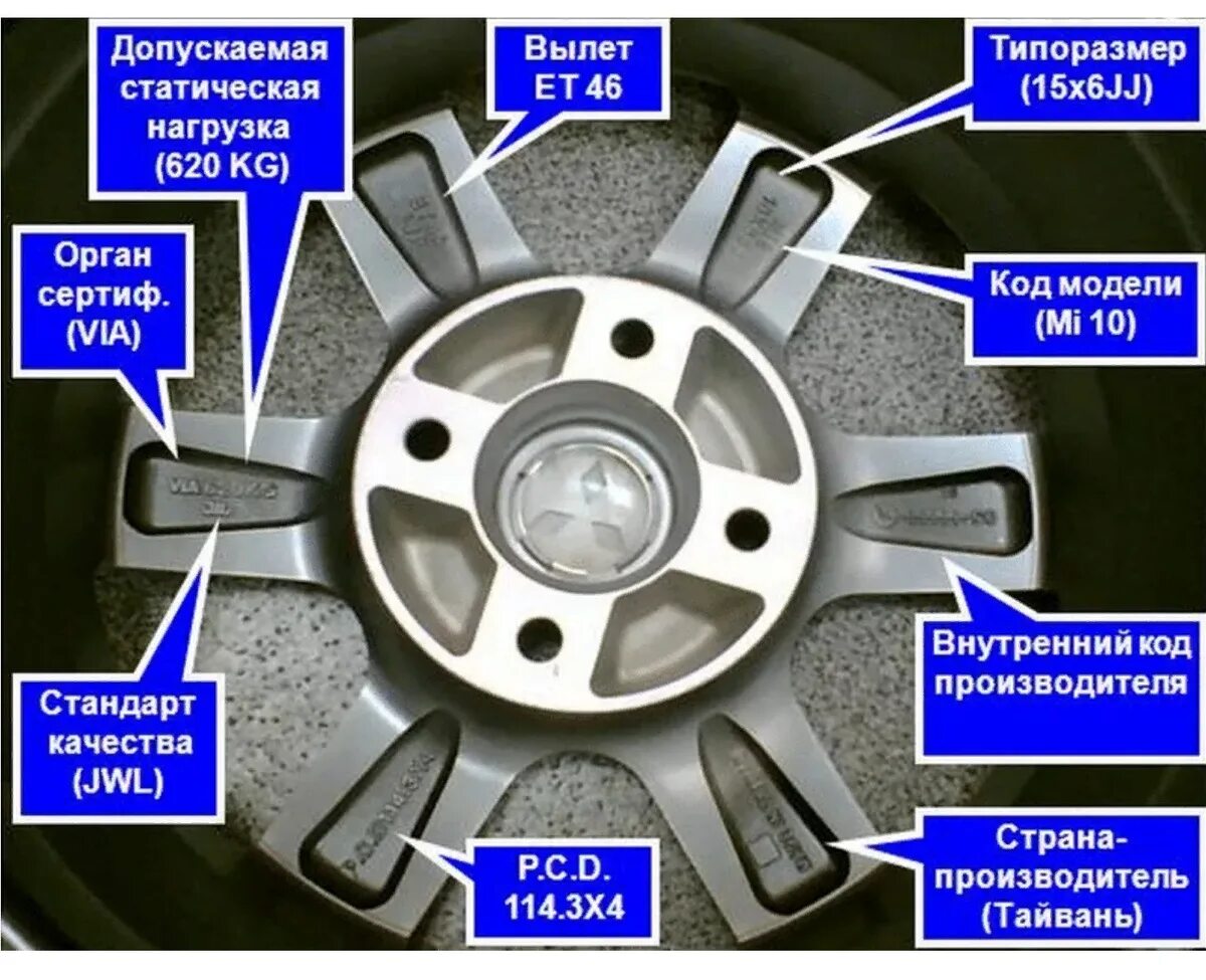 Обозначения на колесных дисках расшифровка. Маркировка дисков авто расшифровка. Что обозначает на колёсных дисках маркировка это. Обозначения на литом диске.