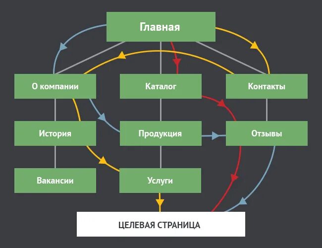 Улучшение взаимодействия с пользователем. Сценарий взаимодействия пользователя с системой. модель взаимодействия пользователя и приложения.