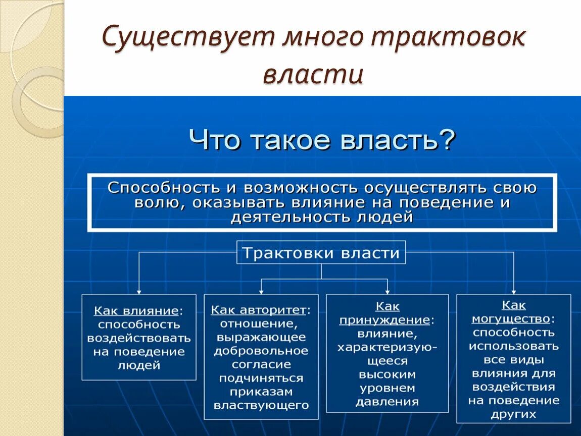 К какому обществу относится россия. Власть для презентации. О власти. Власть это кратко и понятно. Презентация на тему политическая власть.