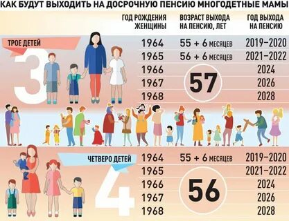 В каком возрасте е
