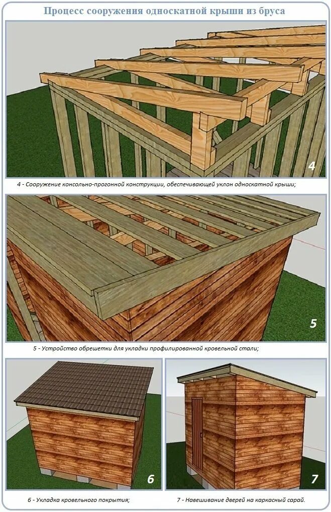 Односкатная крыша поэтапно. Схема монтажа односкатной кровли. Односкатная кровля конструкция. Укладка стропил односкатной крыши на блоки. Каркасный сарай с односкатной крышей чертежи.
