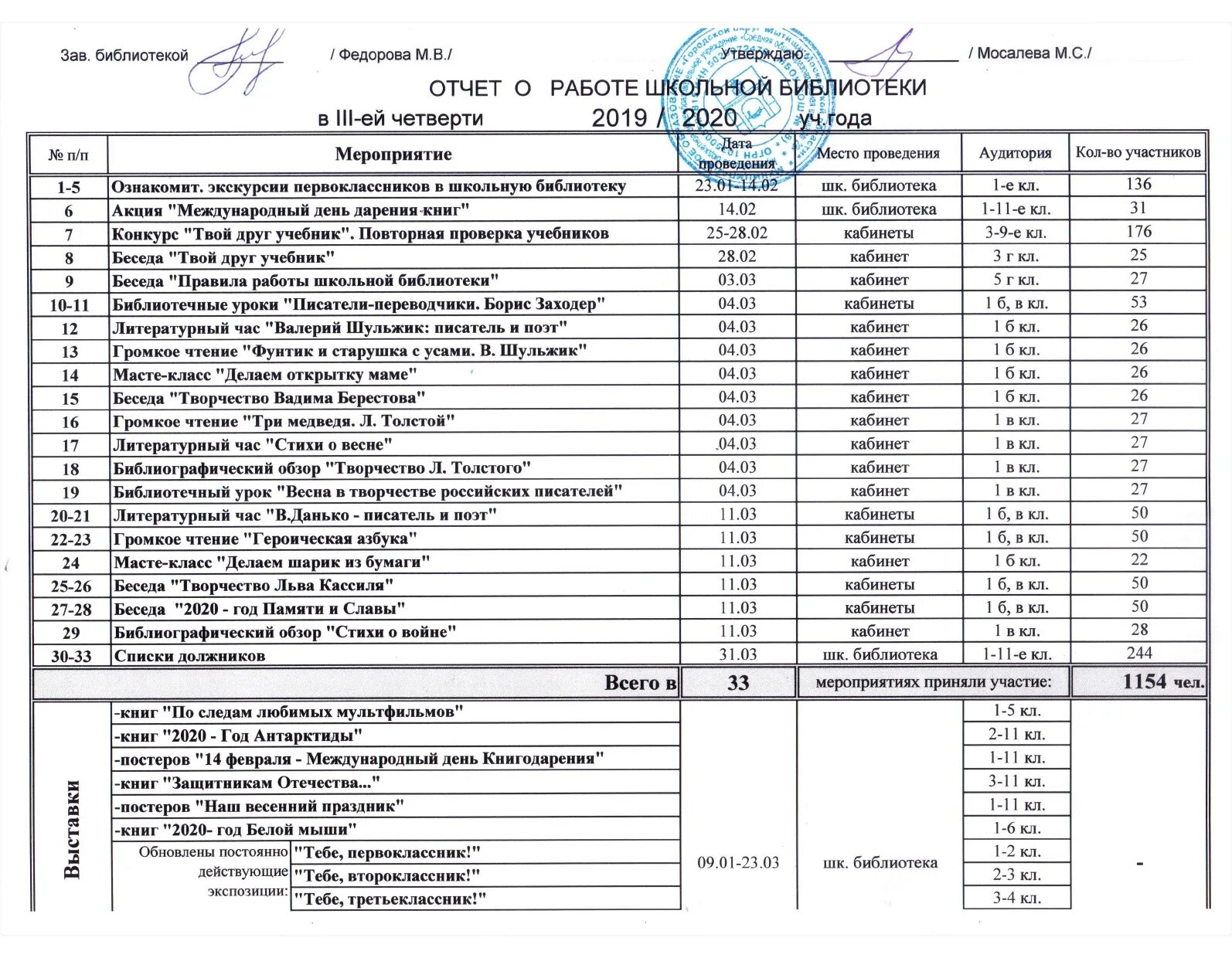 Текстовой отчёт сельского дома культуры за год по разделам. План мероприятий на январь. Инфармативный отчёт. Отчеты сельских домов культуры за год. Текстовые отчеты сдк с описанием.