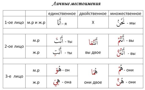 Ва из таблицы 5 букв СЛОВО ИЗ БУКВ Т Е images