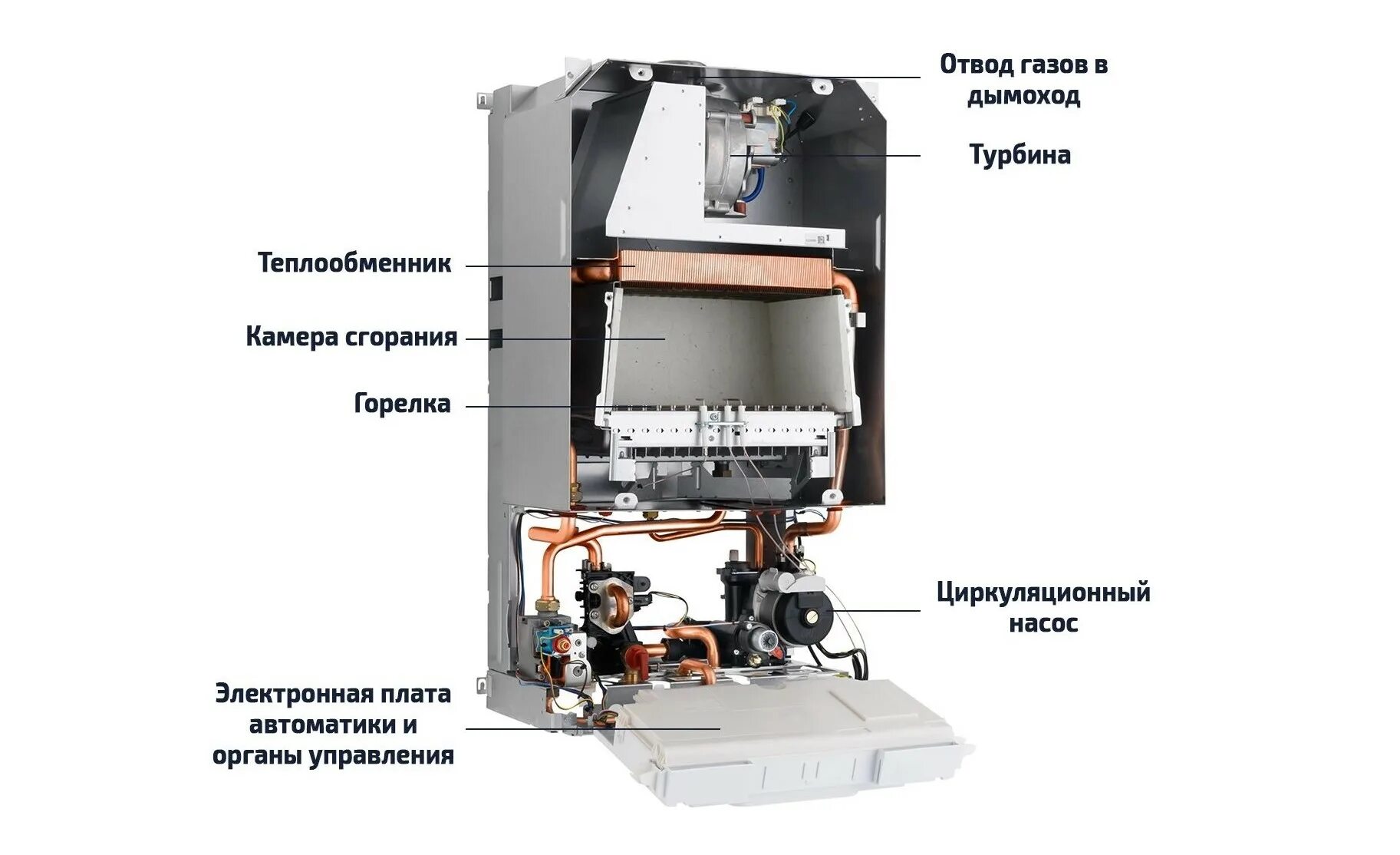 Как спустить воздух с котла