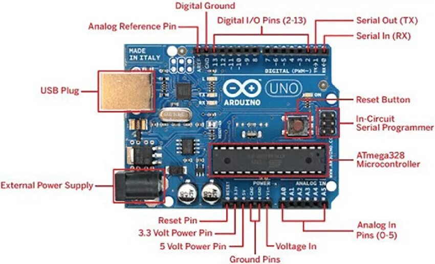 Китайский ардуино. Контроллер ардуино уно. схема ардуино уно atmega328p. плата arduino uno r3. строение платы ардуино уно.