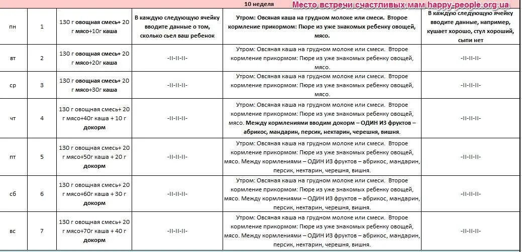 Сколько времени нужно кормить. Прикорм с овощей схема с 6 месяцев. Схемы введения прикорма на грудном вскармливании с 6. Таблица ввода прикорма с 4 месяцев. Докорм и прикорм для новорожденных.