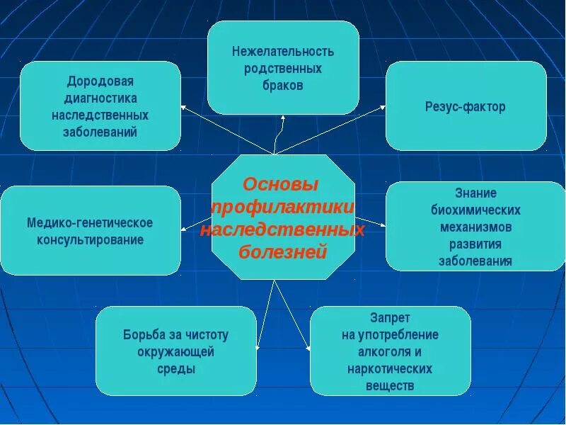 Наследственные заболевания их причины и предупреждения. Меры профилактики наследственных заболеваний человека кратко. Основы профилактики наследственных болезней. Профилактика генетических заболеваний. Профилактика наследственной патологии.