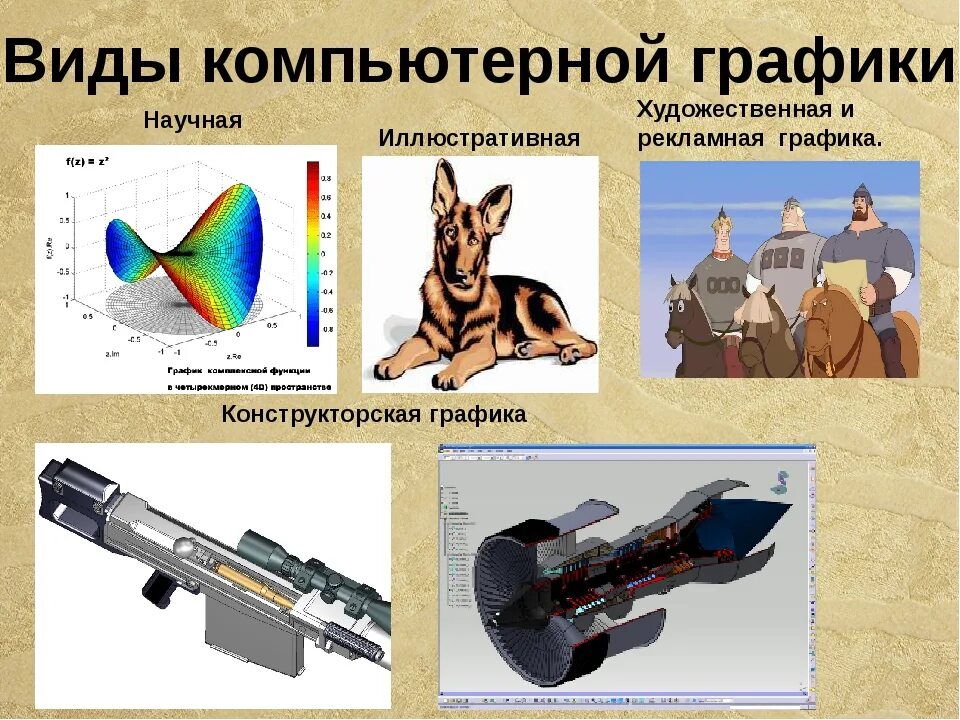 Доклад печатная продукция как результат компьютерной графики. Виды компьютернойгопафики. Примеры компьютерной графики. Виды компьютерной графики. Виды графики в информатике.