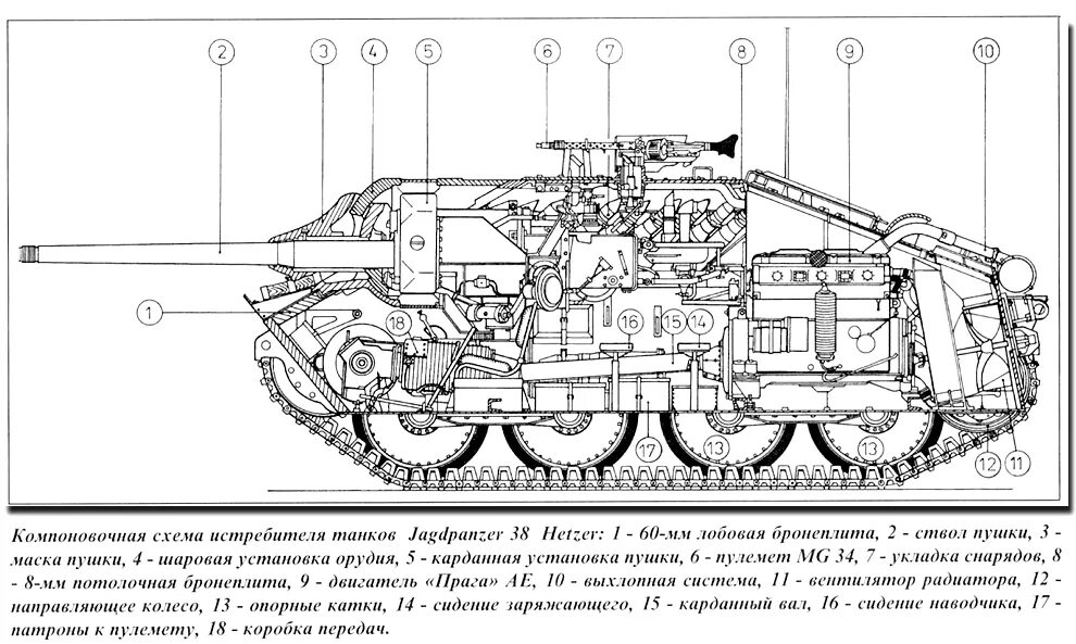 Хетцер танк схема. Танк т34 схема конструкции. САУ Хетцер чертежи. Чертеж танка Хетцер. T 3 17 8