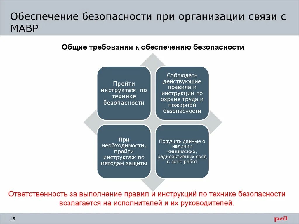 Обеспечение безопасности связи. Требования к безопасности связи. Требования по обеспечению безопасности связи. Порядок проведения аварийно-восстановительных работ.