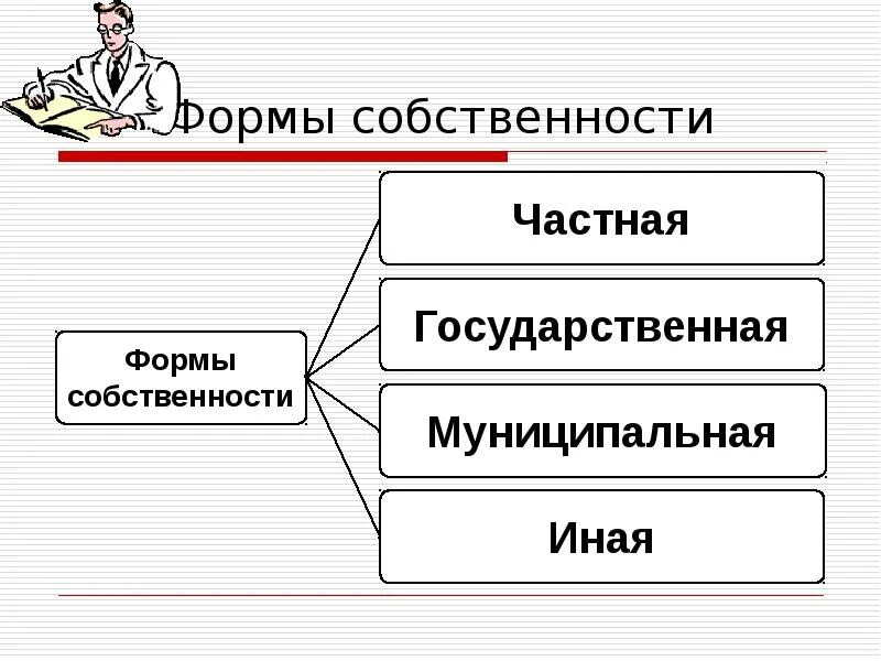 Формы государственной и муниципальной собственности равны. Виды собственности. формы собственности. формы и виды собственности. типы частной собственности.