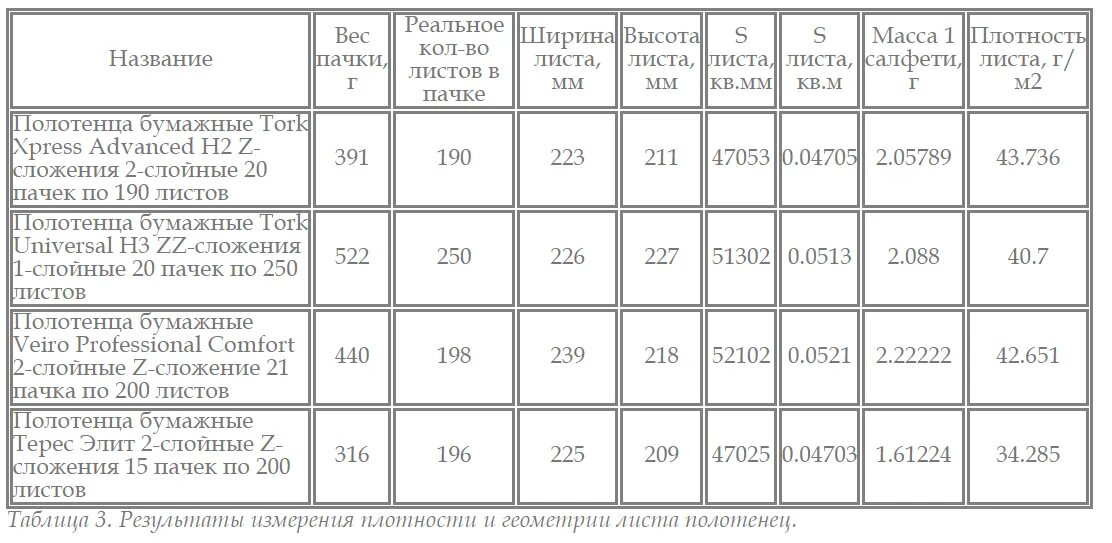 Сколько весит полотенце. Вес полотенец махровых таблица. Плотность полотенца. Плотность махрового полотенца. Плотность банных полотенец.