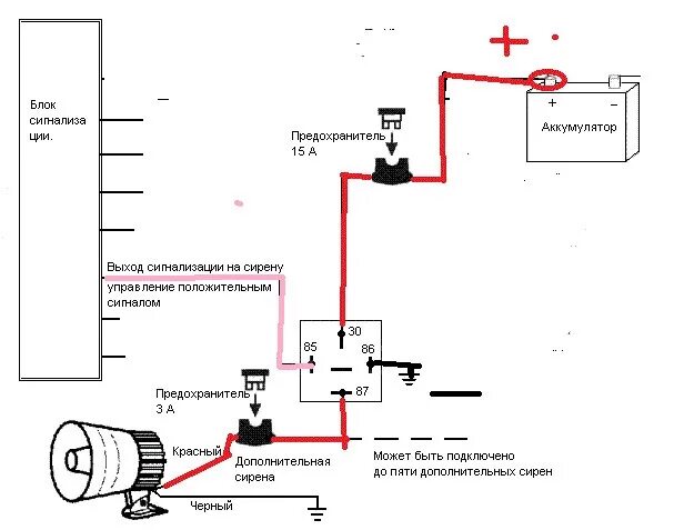 Схема подключения звукового сигнала к сигнализации. Схема подключения сигнализации к штатному клаксону. Сирена автосигнализации схема подключения. Схема подключения штатного сигнала к сигнализации. Звук включения сигнализации