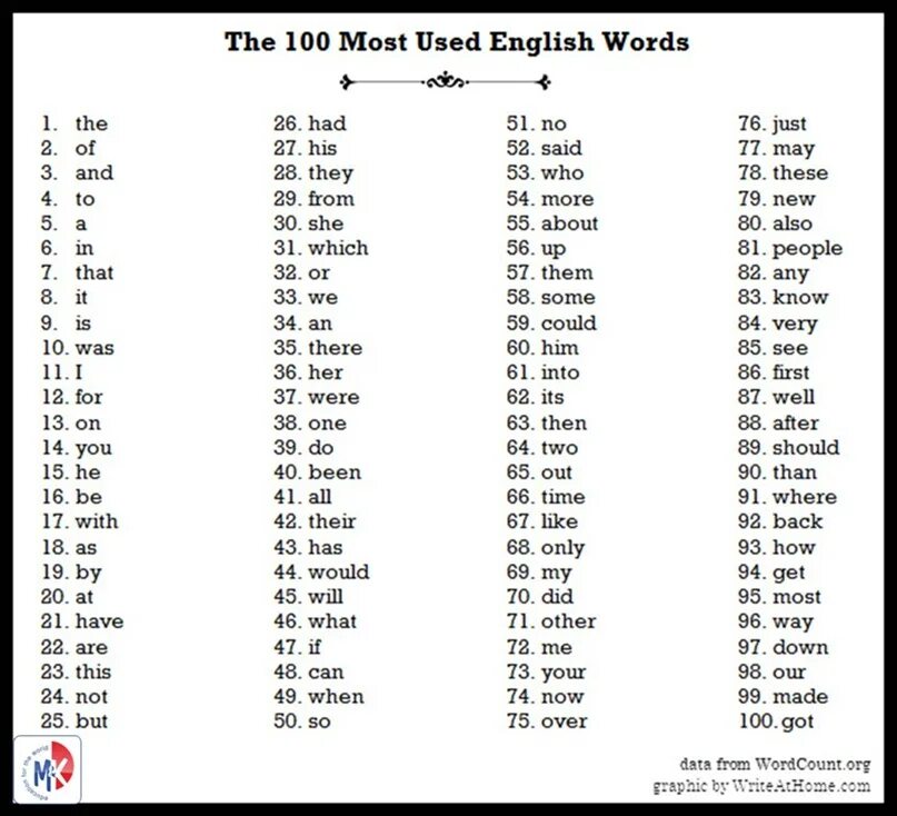 You read well перевод. English Words. Английские слова. Слова с in в английском. Most used Words in English.