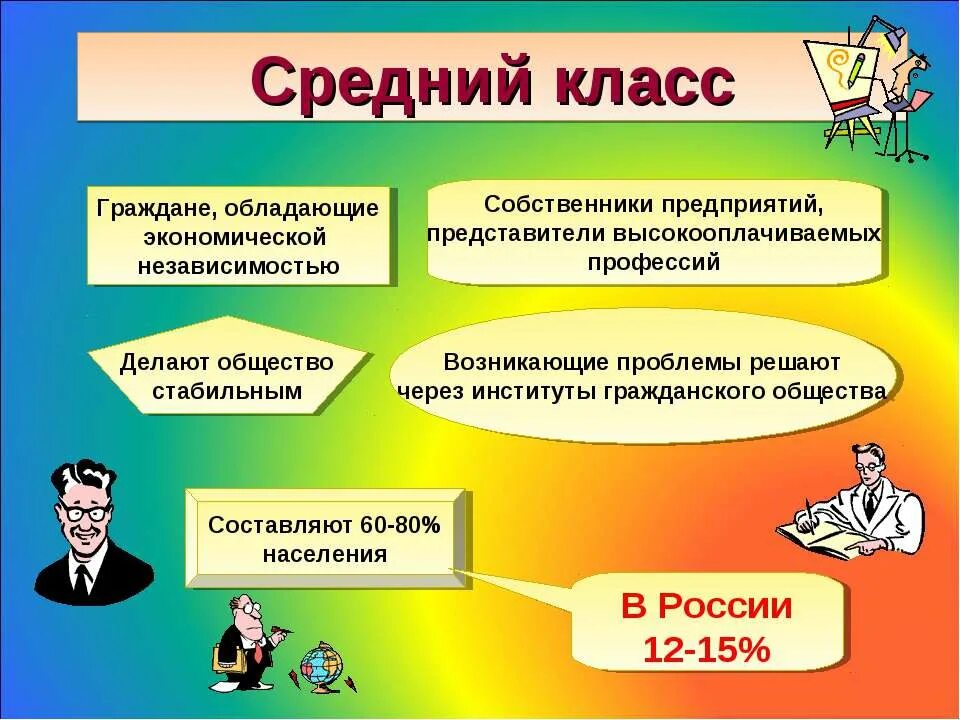 Как называется среднего класса. Средний класс. определение среднего класса. средний класс современного общества:. средний класс это в обществознании.