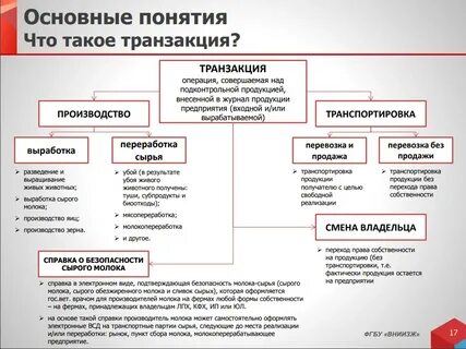 Срок оформления всд