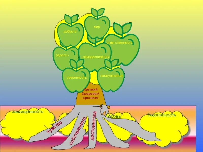 Способность рисковать. Успех в карьере. Мотивация достижения успеха. Стремление к самосовершенствованию. Успех в жизни.