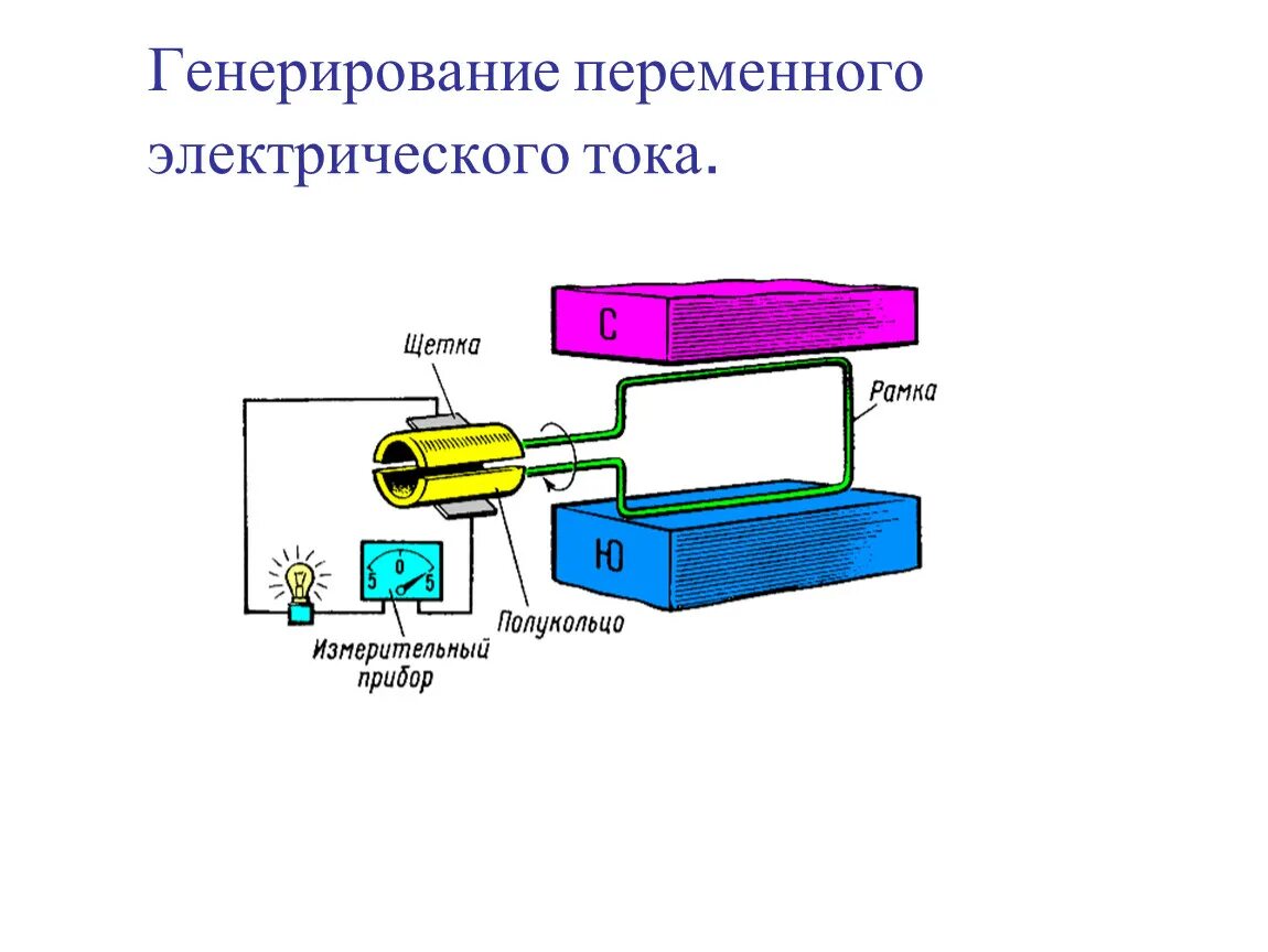 Принципы преобразования энергии