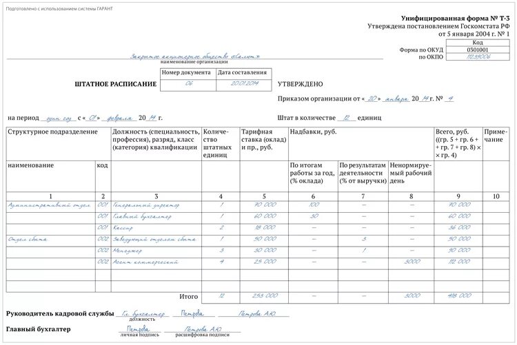 Унифицированная форма т-3. Штатное расписание предприятия форма т-3. Штатное расписание по форме т3 образец. Штатное расписание унифицированная форма т-3 пример. В штатном 0.5 ставки