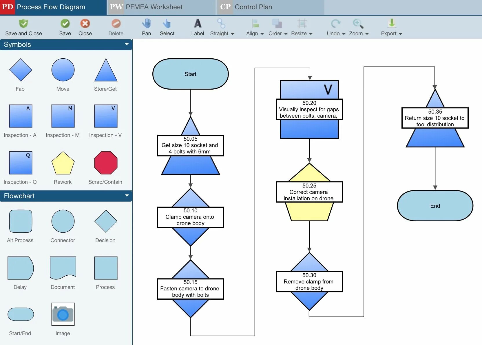 Process flow. Flow diagram. блок-схема fmea анализ в 1с. process flow пример.