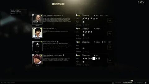 Tarkov tier list