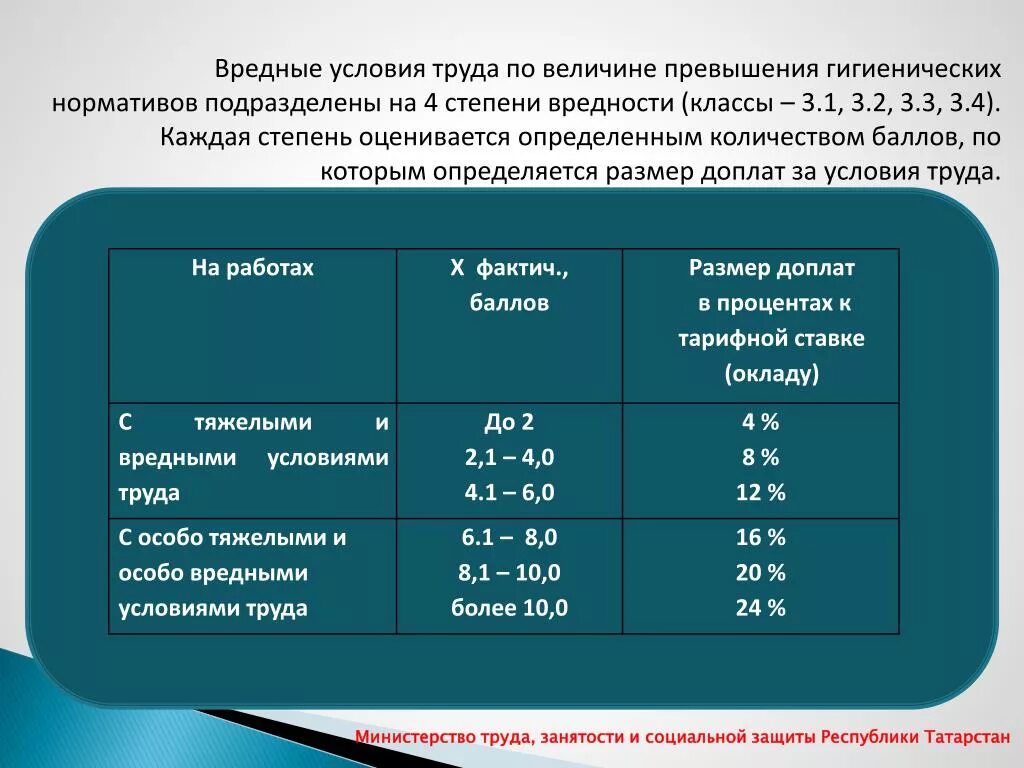 Минимальная ставка в час. Вредные условия труда. Доплата за вредные условия труда. Вредный класс условий труда. Вредные условия труда 3 класс.