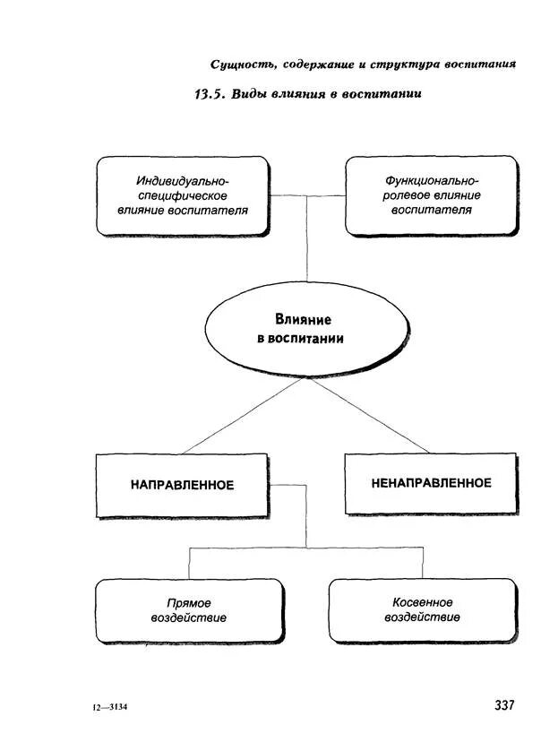 Виды влияния в воспитании. Сопоставьте различные виды влияния. Влияние в воспитании психологии это. Направленное и ненаправленное влияние. Виды влияния воспитания