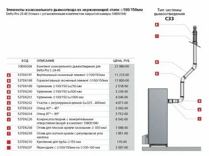 Диаметр трубы под котел