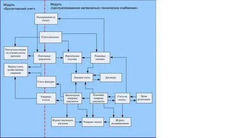 Централизованное комплектование