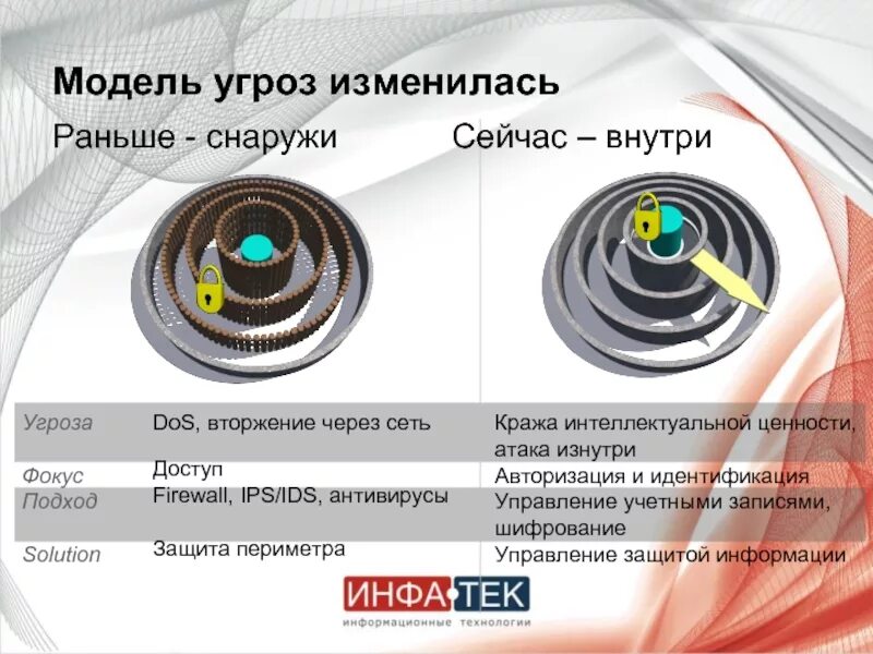 Модели угрозы информации в информационно. Модель угроз. модель угроз инфраструктуры. разработка модели угроз. модель угроз сайта.