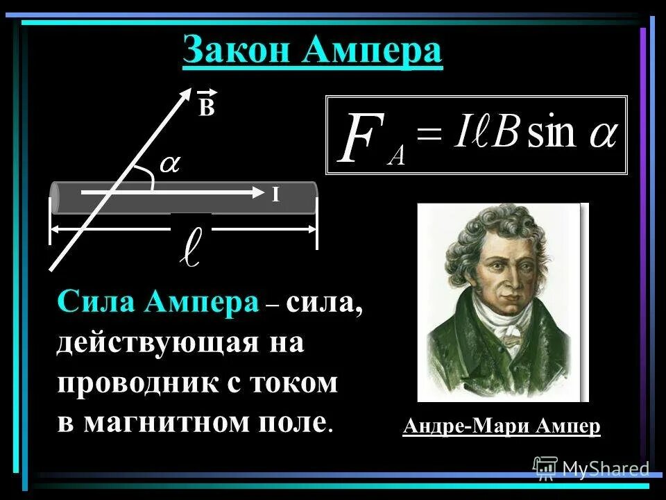 Эдс через силу ампера. Сила Ампера в магнитном поле. Формулы Андре Мари ампер. Закон Ампера для магнитного поля. Сила, действующая на проводник с током в магнитном поле. Закон Ампера..