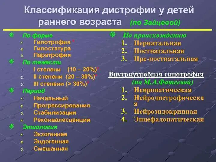 Хронические нарушения питания. Хронические расстройства питания классификация. Хронические расстройства питания педиатрия. Классификация хронических расстройств питания у детей. Хронические расстройства питания у детей раннего возраста.