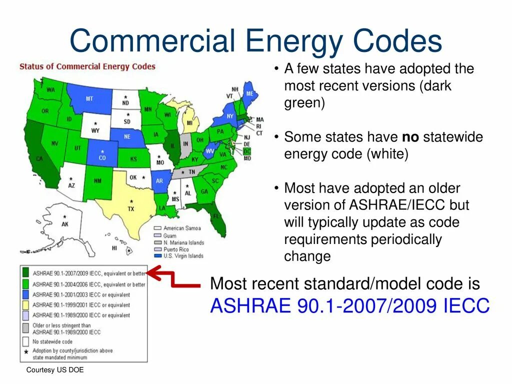 Energy code Энергетик. The Energy codes книга. Синий Energy code. International Energy Conservation code.. State energy